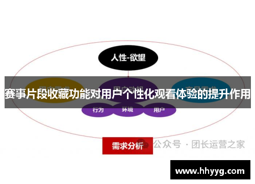 赛事片段收藏功能对用户个性化观看体验的提升作用
