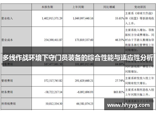 多线作战环境下守门员装备的综合性能与适应性分析